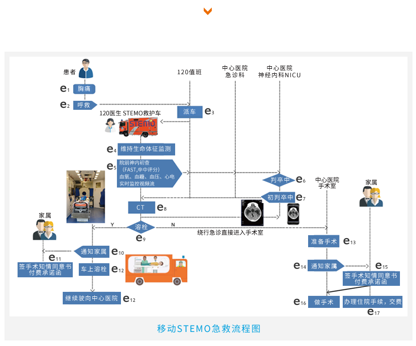 产品方案